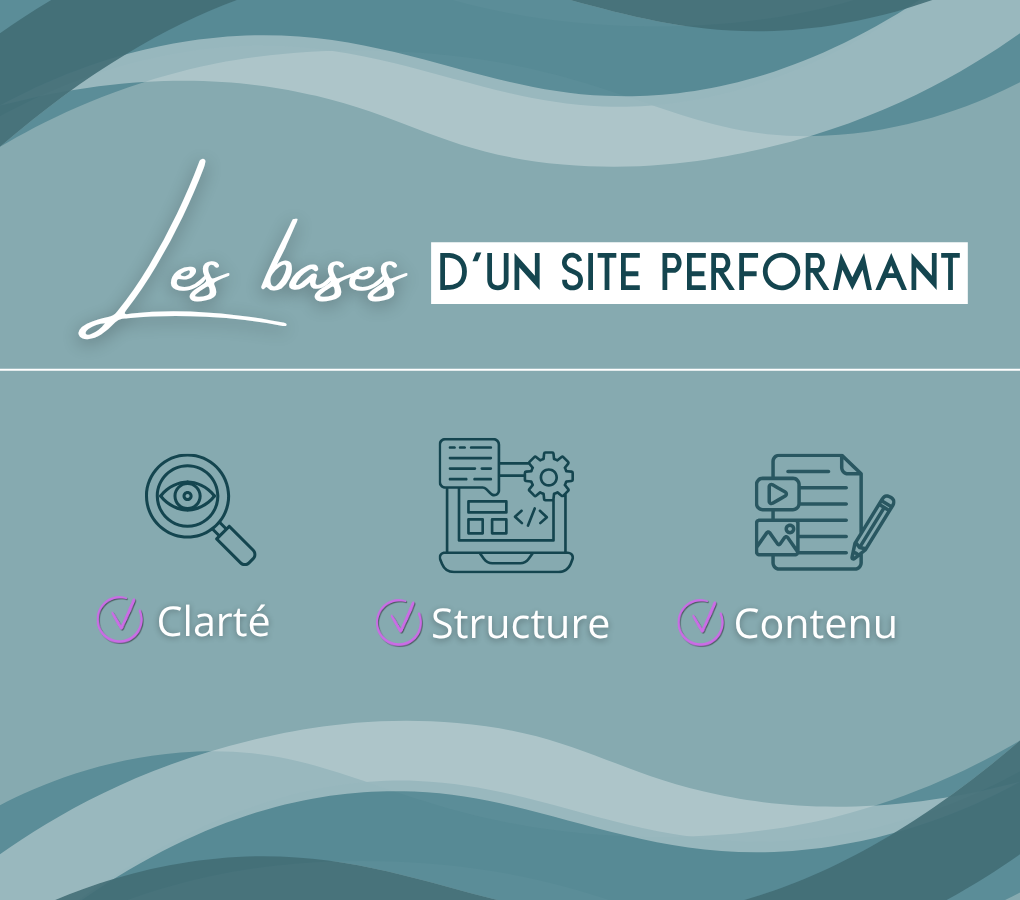 Visuels mettant en avant les bases à retenir pour qu'un site internet d'un artisan ou d'une petite entreprise soit performant pour attirer des clients.